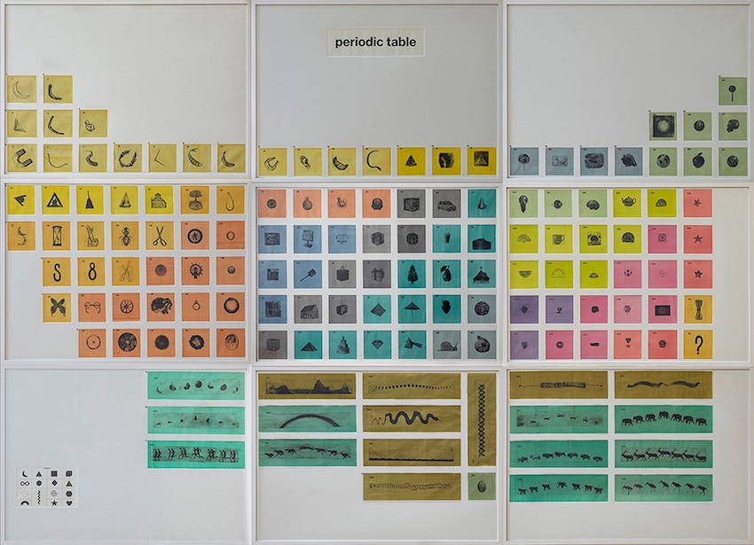 Μηχανισμοί Ομοιόστασης